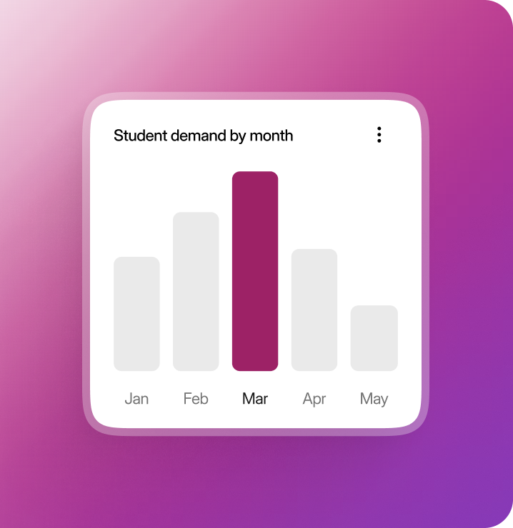 Data insights & reporting preview
